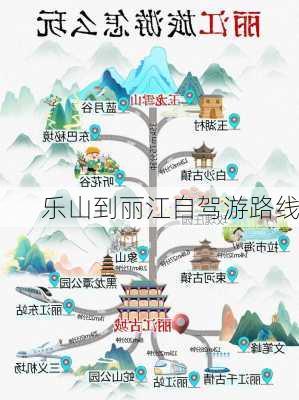 乐山到丽江自驾游路线