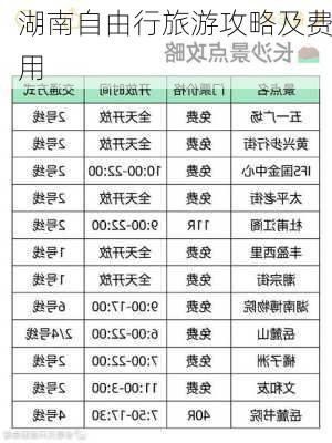 湖南自由行旅游攻略及费用