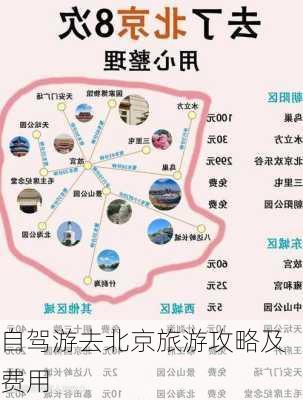 自驾游去北京旅游攻略及费用