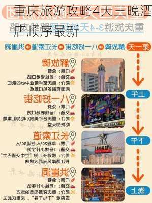 重庆旅游攻略4天三晚酒店顺序最新