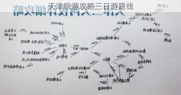 天津旅游攻略三日游路线