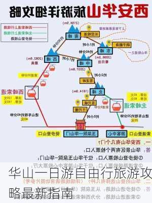 华山一日游自由行旅游攻略最新指南