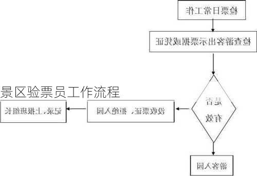 景区验票员工作流程