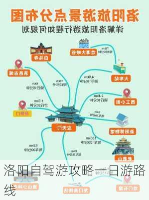 洛阳自驾游攻略一日游路线