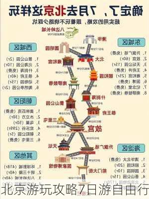 北京游玩攻略7日游自由行