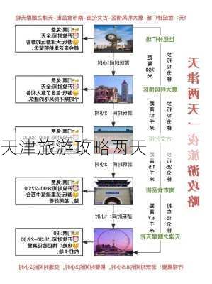 天津旅游攻略两天