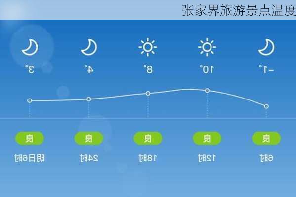 张家界旅游景点温度
