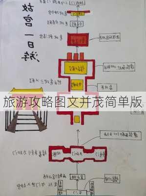 旅游攻略图文并茂简单版