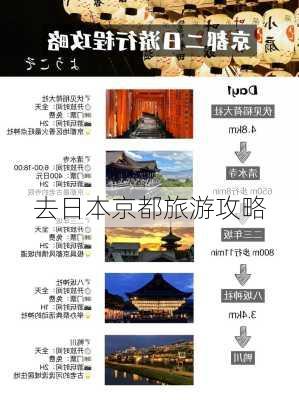 去日本京都旅游攻略