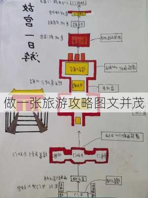 做一张旅游攻略图文并茂