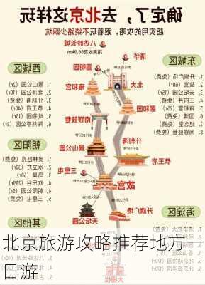 北京旅游攻略推荐地方一日游