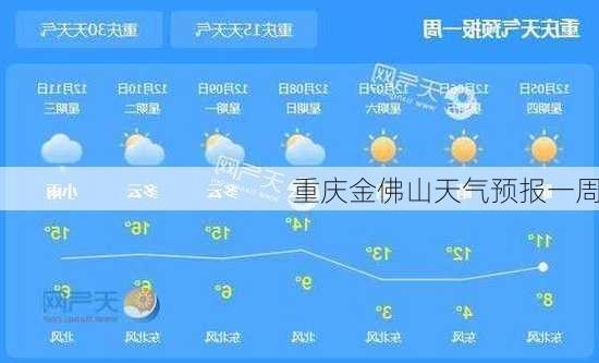 重庆金佛山天气预报一周