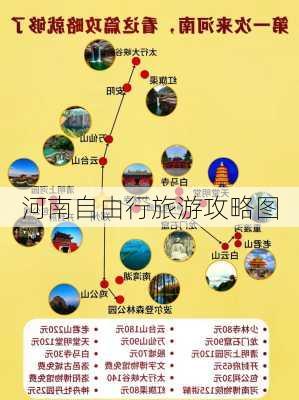 河南自由行旅游攻略图