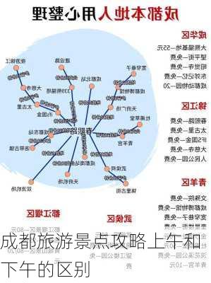 成都旅游景点攻略上午和下午的区别