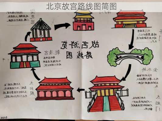 北京故宫路线图简图