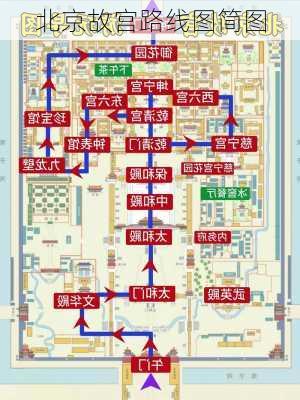 北京故宫路线图简图