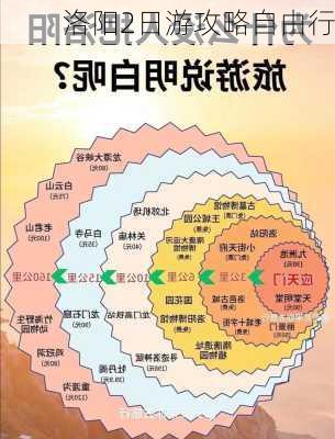 洛阳2日游攻略自由行