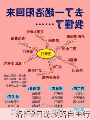 洛阳2日游攻略自由行