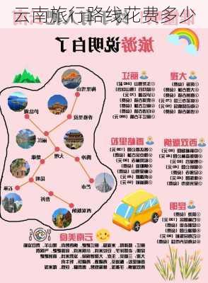 云南旅行路线花费多少