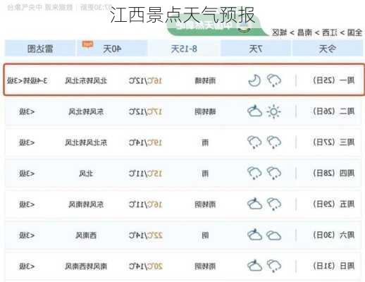 江西景点天气预报