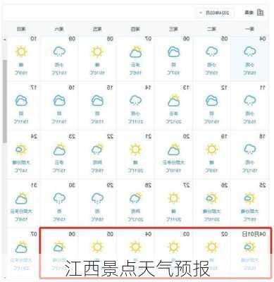 江西景点天气预报