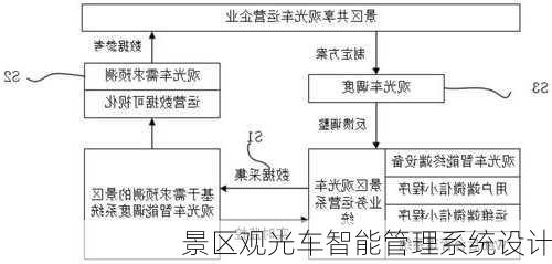 景区观光车智能管理系统设计