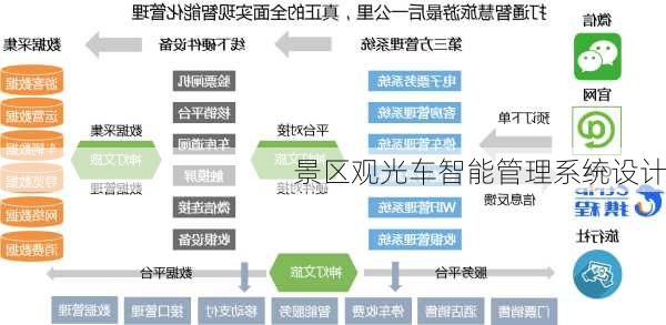 景区观光车智能管理系统设计