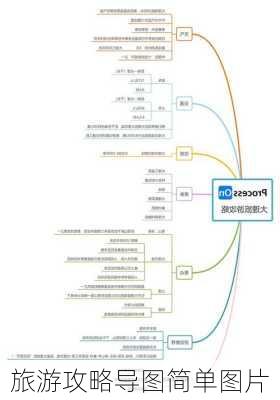 旅游攻略导图简单图片