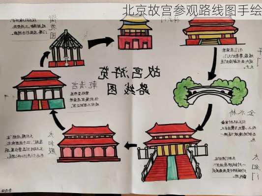 北京故宫参观路线图手绘