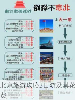 北京旅游攻略3日游及其花费