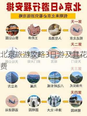 北京旅游攻略3日游及其花费