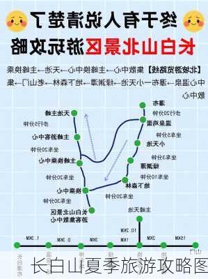 长白山夏季旅游攻略图