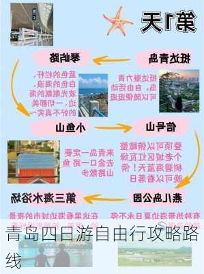 青岛四日游自由行攻略路线