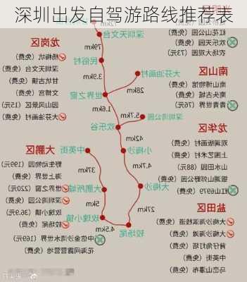 深圳出发自驾游路线推荐表