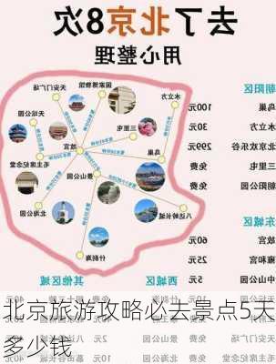 北京旅游攻略必去景点5天多少钱