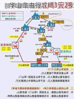 华山自由行攻略3天2夜