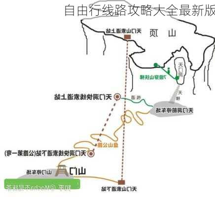 自由行线路攻略大全最新版