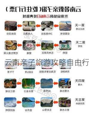 云南亲子旅游攻略自由行