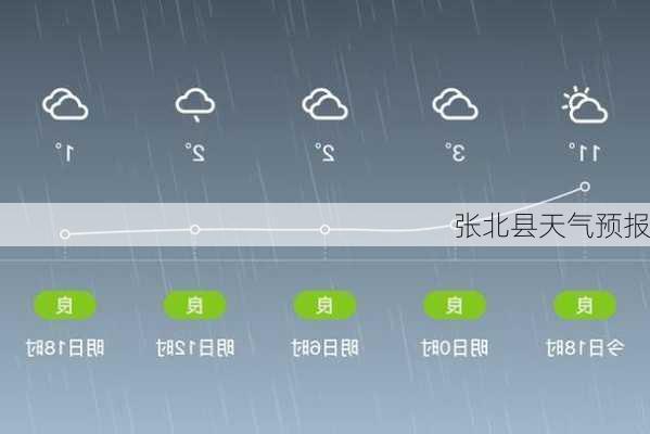 张北县天气预报