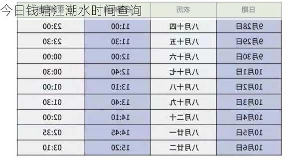 今日钱塘江潮水时间查询