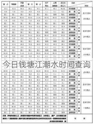 今日钱塘江潮水时间查询