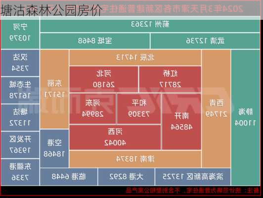 塘沽森林公园房价