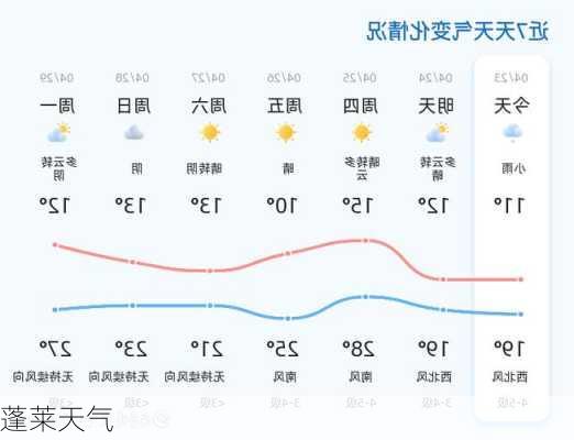 蓬莱天气