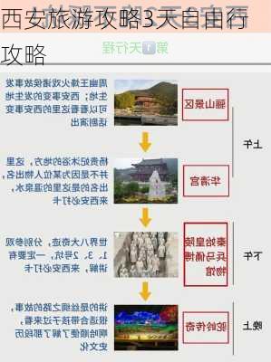 西安旅游攻略3天自由行攻略