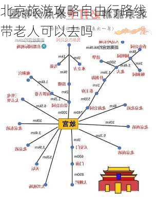 北京旅游攻略自由行路线带老人可以去吗