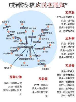 成都旅游攻略五日游