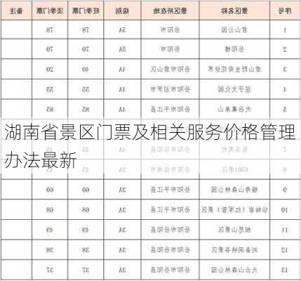 湖南省景区门票及相关服务价格管理办法最新