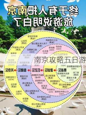 南京攻略五日游