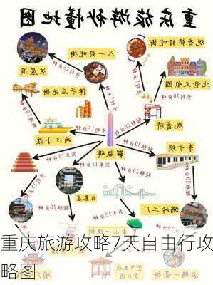 重庆旅游攻略7天自由行攻略图