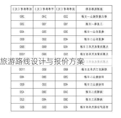 旅游路线设计与报价方案